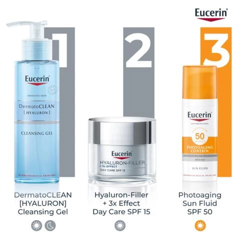 Image 1,The image features the Eucerin brand logo at the top right and displays three Eucerin skincare products, visually numbered 1, 2, and 3: item 1 is a blue pump bottle labeled Eucerin SENSITIVE SKIN DermatoCLEAN [HYALURON] CLEANSING GEL DERMATOLOGICAL SKINCARE, with the description DermatoCLEAN [HYALURON] Cleansing Gel and day and night icons below it; item 2 is a silver jar labeled Eucerin HYALURON-FILLER + 3x EFFECT DAY CARE SPF 15, with the description Hyaluron-Filler + 3x Effect Day Care SPF 15 and a sun icon below it; item 3 is a white and orange bottle labeled Eucerin SUN PROTECTION HIGH protection 50 UVA UVB PHOTOAGING CONTROL ADVANCED SPECTRAL TECHNOLOGY ANTI-AGE SUN FLUID DERMATOLOGICAL SKINCARE, with the description Photoaging Sun Fluid SPF 50 and a sun icon below it.  image 2, how to use. apply in the morning to face, neck and decollete. gently massage into skin. for dry skin. image 3, 3 times effect formula. 1 = fill - short and long chained hyaluronic acid moisturises the skin and effectively plumps up wrinkles. 2 = stimulate - the antioxidant saponin stimulates skin's own hyaluronic acid production by up to 356%. 3 = defend - new enoxolone decreases the degradation rate of hyaluronic acid by more than 50%. image 4, 99% confirm less wrinkles. product in use study with 120 women, results after 4 weeks of application. image 5, hyaluronic acid - refines first lines. enoxolone - decreases the degeneration rate of hyaluronic acid. saponin - stimulates hyaluronic acid production. image 6, recommended routine. 1 = special care hyaluron-filler concentrate. 2 = special treatment hyalyron filler day SPF 15. night care hyaluron filler night.