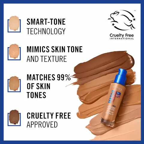 Image 1, smart tone technology. mimics skin tone and texture, matches 99% of skin tones, cruelty free approved. Image 2, match perfect foundation graph. Image 3, cool undertone shades - light porcelain, fair ivory, classic ivory, classic beige, warm honey, soft chocolate, chocolate. Image 4, neutral undertones = fair porcelain, porcelain, ivory, true ivory, true beige, sand, natural beige, caramel, deep mocha, deep chocolate. Image 5, warm undertone = fair beige, light nude, soft beige, true nude, bronze, noisette, mocha, deep noisette.