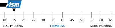 Firmness Chart
