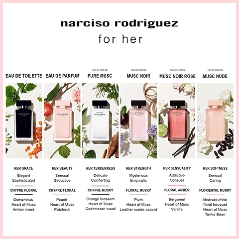 Five perfume bottles arranged on a light background, labeled as Eau de Toilette, Eau de Parfum, Pure Musc, Musc Noir, Musc Noir Rose, and Musc Nude, with descriptions of each scent type and ingredients listed below the bottles.