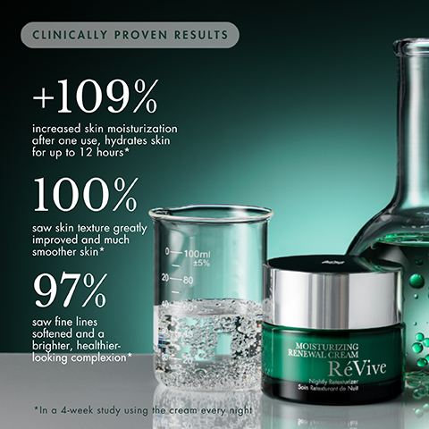 CLINICALLY PROVEN RESULTS +109% increased skin moisturization after one use, hydrates skin for up to 12 hours* 100% saw skin texture greatly improved and much smoother skin* 97% saw fine lines softened and a brighter, healthier- looking complexion* 0100ml 15% 20-80 *In a 4-week study using the cream every night MOISTURIZING RENEWAL CREAM RéVive Nighty Rezer Soin Reeduront de Nu