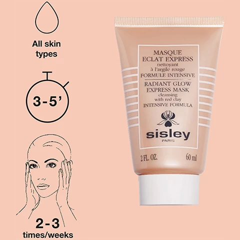 Image 1, all skin types, leave on for 3 to 5 minutes, 2 to 3 times a week. Image 2, exfoliating enzyme mask - daily application and radiant glow express mask - cure