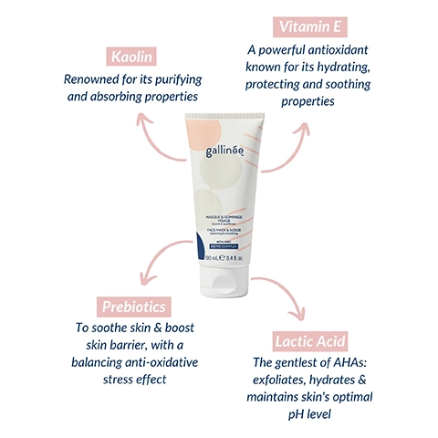 Image of a tube of Gallinée face mask and scrub, with labeled benefits including Kaolin for purifying properties, Vitamin E for hydrating and soothing, Prebiotics for boosting skin barrier, and Lactic Acid for exfoliating, hydrating, and maintaining pH level.