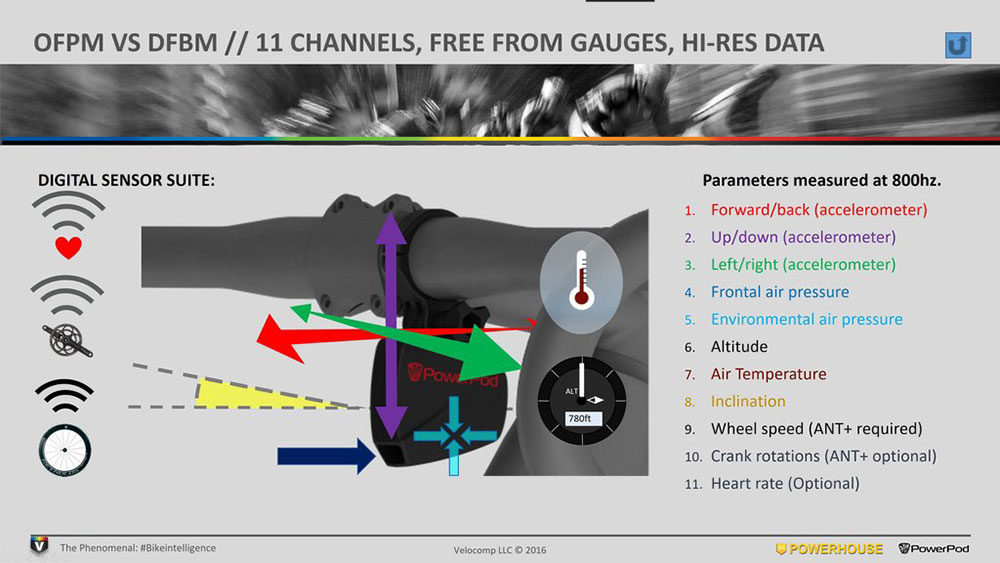 powerpod cycling power meter