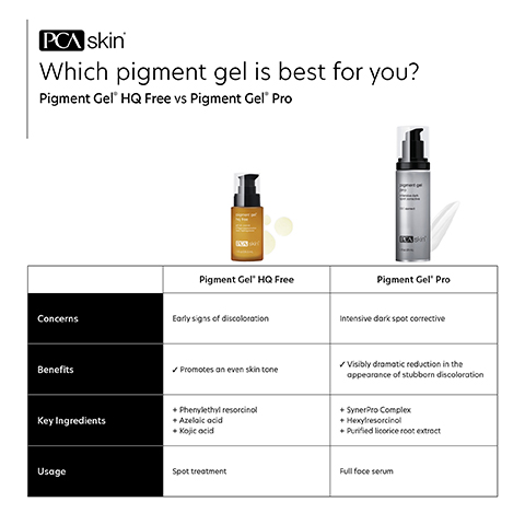 Which pigment is best for you? Pigment Gel HQ Free: Concerns: early signs of discoloration. Benefits: Promotes uneven skin tones. Key Ingredients: Phenylethyl rersorelenoil, azellaic acid and kojic acid. Usage: Spot treatment. Pigment Gel pro: Concerns: Insensitive dark spot corrective. Benefits: visibly dramatic reduction in the appearance of stubborn discolouration. Key ingredients: Synerpro complex, hexylresorcinol and purified licorice root extract. Usage: Full face serum