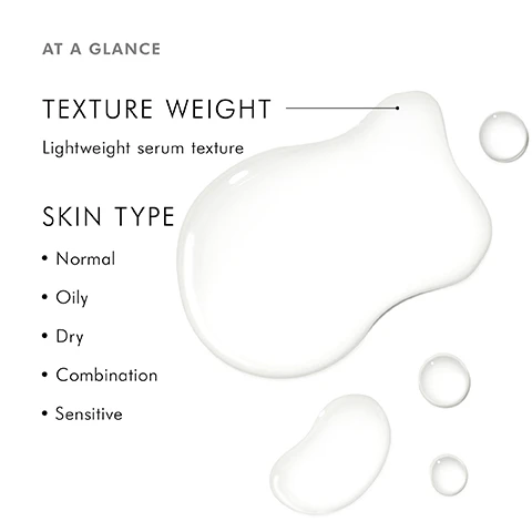 Image 1, at a glance. texture weight = lightweight serum texture. skin type = normal, oily, dry, combination and sensitive. image 2, 25% hydroxyethyl urea/aminosulfonic acid compound = a patented combination of ingredients designed to stimulate enzymes that help break the bonds binding dead skin cells to skin's surface, to evenly exfoliate skin while maintaining the skin's moisture levels. kombucha = a by product of the tea fermentation process known to promote radiant, soft smooth skin. hyaluronic acid = a powerful, natural humectant that provides long lasting hydration to improve the look of skin texture. image 3, promotes the skin's natural exfoliation process to visibly improve skin texture and smoothness. image 4, clinically proven results. exfoliates - while simultaneously hydrates the skin. improves the appearance of fine lines, wrinkles and skin tone. smooths the skin's surface texture. protocol = an 8 week, single center, clinical study was conducted on 100 male and female subjects, age 25 or order, with mild to moderate fine lines and wrinkles, low radiance and discoloration. evaluation methods included 9 scale clinical grading for facial attributes, subjective and objective evaluation of tolerance and consumer self assessment. image 5, how to apply. step 1 = twice daily apply 4-6 drops to clean fingertips. step 2 = apply serum to the face, neck and chest or use as directed by a skincare professional. image 6, aesthetician insight, cori ramos said = i love to alternate retinol nights with retexturing activator, this replenishing serum stimulates gentle exfoliation while hydrating with hyaluronic acid. image 7, customer review = another great skincenuticals product. it lives up to its promise to replenish moisture and resurface the skin to create a healthier, softer and more radiant appearance. image 8, hydrating serum comparison. retexturing activator - concern = sensitised, dehydrated, discoloration, acne, aging. skin type = normal, oily, dry, combination, sensitive. benefit = simultaneously exfoliates and hydrates the skin. hydrating B gel - concern = sensitised, dehydrated, aging. skin type = normal, oily, dry, combination, sensitive. benefit = replenishes moisture for a smooth, radiant complexion. image 9, pro formula, clinically formulated = oil free, dye free, fragrance free, silicone free.