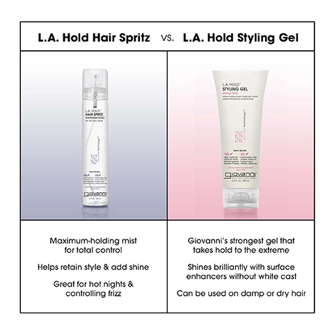 Image comparing L.A. Hold Hair Spritz and L.A. Hold Styling Gel, featuring a spray bottle on the left labeled L.A. Hold Hair Spritz with benefits listed below, and a tube on the right labeled L.A. Hold Styling Gel with its advantages written underneath. Visible text includes Maximum-holding mist for total control, Helps retain style & add shine, Great for hot nights & controlling frizz, Giovannis strongest gel that takes hold to the extreme, Shines brilliantly with surface enhancers without white cast, and Can be used on damp or dry hair.