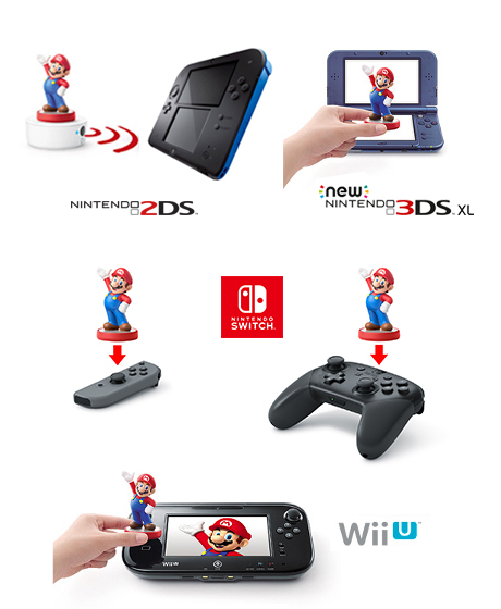 can you use a wii u amiibo on the switch