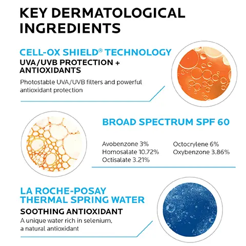 Image 1, key dermatological ingredients = cell ox shield technology, uva/uvb protection plus antioxidants, photostable uva/uvb filters and powerful antioxidant protection. broad spectrum spf 60, avobenzone 3%, homosalate 10.72%, octisalat 3.21%, octocrylene 6%, oxybensone 3.86%. La Roche Posay thermal spring water, soothing antioxidant a unique water rich in selenium a natural antioxidant. Image 2, cell-ox shield technology uva/uvb protection and antioxidants. weightless, water lotion texture, broad spectrum spf 60. Image 3, apply 15 minutes prior to sun exposure, can be used on face and body. Image 4, dermatologist tested, allergy tested, oil free, non comedogenic, fragrance free. Image 5, new look same forumla