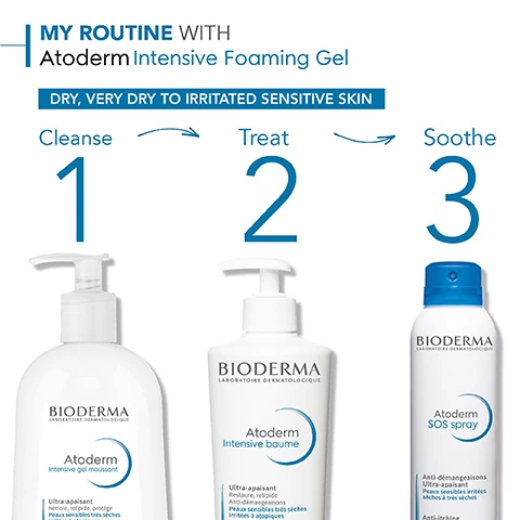 my routine with atoderm intensive foaming gel. for dry, very dry to irritated sensitive skin. 1 = cleanse, 2 = treat, 3 = soothe.