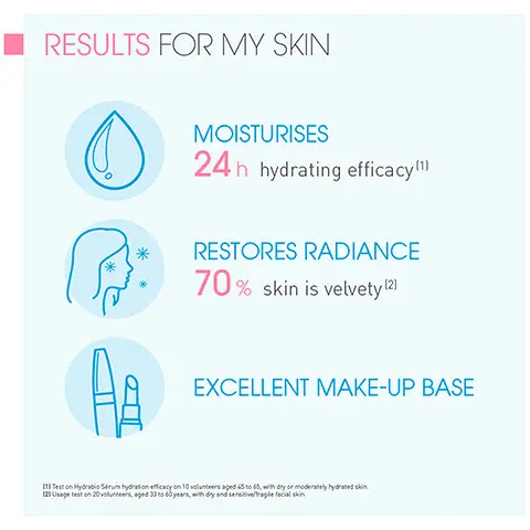 Results for your skin, moisturises 24h hydrating efficacy, restores radiance 70% skin is velvety, excellent makeup base. Your ecobiological routine for dehydrated sensitive skin