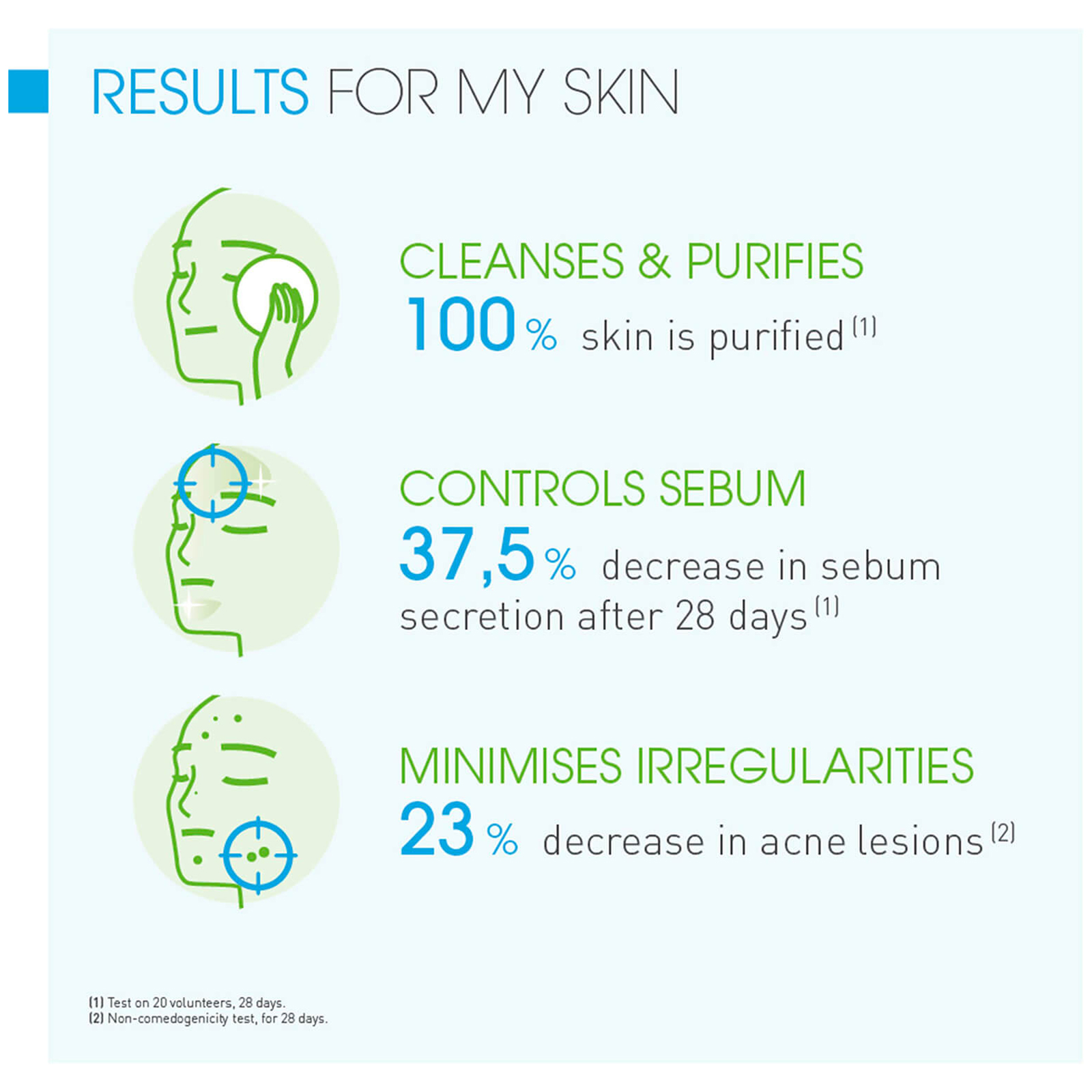 Results for your skin.