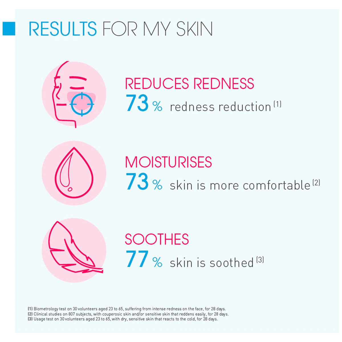 Results for your skin. Your ecobiological routine