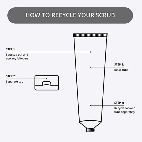 how to recycle your scrub. step 1 = squeeze out and use any leftovers. step 2 = separate cap. step 3 = rinse tube. step 4 = recycle cap and tube separately.