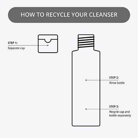 how to recycle your cleanser. step 1 = separate cap. step 2 = rinse bottle. step 3 = recycle cap and tube separately.