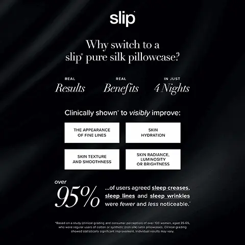 Image 1, Why switch to a slip pure silk pillowcase? Real results, real benefits IN just 4 nights! Clinically shown to visibly improve: the appearance of fine lines, skin hydration, skin texture and smoothness and skin is radiance, luminosity or brightness. Over 95% of users agreed on sleep creases, sleep lines and sleep wrinkles were fewer and less noticeable. Image 2-5, THE RESULTS ARE IN THE BENEFITS ARE REAL 2 NIGHTS ON A COTTON PILLOWCASE 2 NIGHTS ON A SLIP SILK PILLOWCASE INDIVIDUAL RESULTS MAY VARY SLIP SILK PILLOWCASE COMPARED WITH A COTTON PILLOWCASE WITH AN AVERAGE THREAD COUNT OF 329. slip Image 6, dermatologists recommend slip pure silk pillowcases over satin pillowcases for their patients