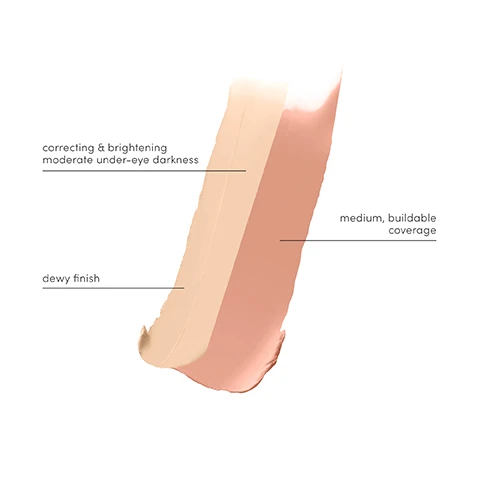 Image 4 - Three liquid makeup swatches in light beige, peach, and medium beige shades are shown on a white background, with text labels reading correcting & brightening moderate under-eye darkness, dewy finish, and medium, buildable coverage. Image 5 - An infographic image with three sections: the first features a yellow petal, seeds, and golden oil next to the text Moringa, Avocado & Sunflower Oils moisturize and condition; the second shows three cucumber slices next to the text Cucumber Extract calms tired eyes; and the third displays a green leaf with water droplets next to the text Green Tea Extract provides antioxidant protection. Image 6 - A cosmetic product comparison chart titled Find your concealer displays seven products: PureMatch Liquid Concealer, Enlighten PlusTM Under-eye Concealer, Circle\DeleteR Concealer, Active LightR Under-eye Concealer, Enlighten ConcealerTM, Corrective Colors, and HydroPureTM Color Correcting Serum with Hyaluronic Acid & CoQ10, with a table below detailing their Skin Concerns, Coverage, Finish, and Skin Benefits as follows: PureMatch Liquid Concealer: Skin Concerns pimples, breakouts, sunspots, age spots; Coverage medium buildable; Finish semi-matte; Skin Benefits calming, moisturizing; Enlighten PlusTM Under-eye Concealer: Skin Concerns severe under-eye discoloration, fatigue, puffiness, sun exposure; Coverage full; Finish matte; Skin Benefits SPF protection, smoothing, depuffing; Circle\DeleteR Concealer: Skin Concerns moderate under-eye circles, fatigue, dehydration; Coverage medium buildable; Finish dewy; Skin Benefits moisturizing, calming, antioxidant protection; Active LightR Under-eye Concealer: Skin Concerns mild under-eye darkness, dullness, puffiness; Coverage light; Finish luminous; Skin Benefits depuffing, moisturizing, blurring; Enlighten ConcealerTM: Skin Concerns hyperpigmentation, melasma; Coverage medium-to-full; Finish dewy; Skin Benefits moisturizing, brightening; Corrective Colors: Skin Concerns post-treatment bruising, everyday injuries; Coverage medium buildable; Finish satin; Skin Benefits calming, antioxidant protection; HydroPureTM Color Correcting Serum with Hyaluronic Acid & CoQ10: Skin Concerns rosacea, eczema, psoriasis, post-treatment redness; Coverage light; Finish natural; Skin Benefits ultra-hydrating, soothing, calming.