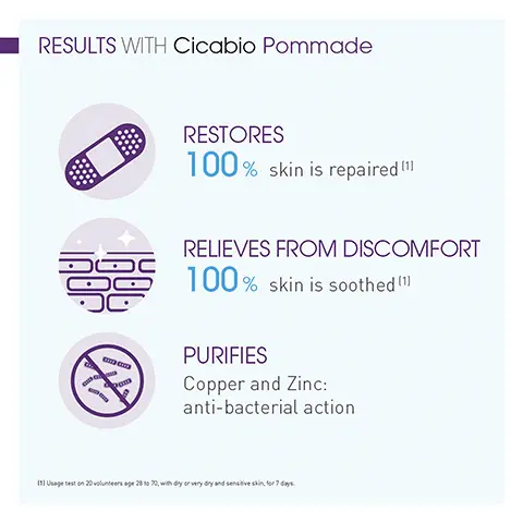 Image 1, results with cicabio pommade, restores 100% skin is repaired. relives from discomfort 100% skin is soothed. purifies copper and zinc: anti-bacterial action. Image 2, my routine with cicabio pommade, irritated, damaged skin. cleanse, treat and protect.