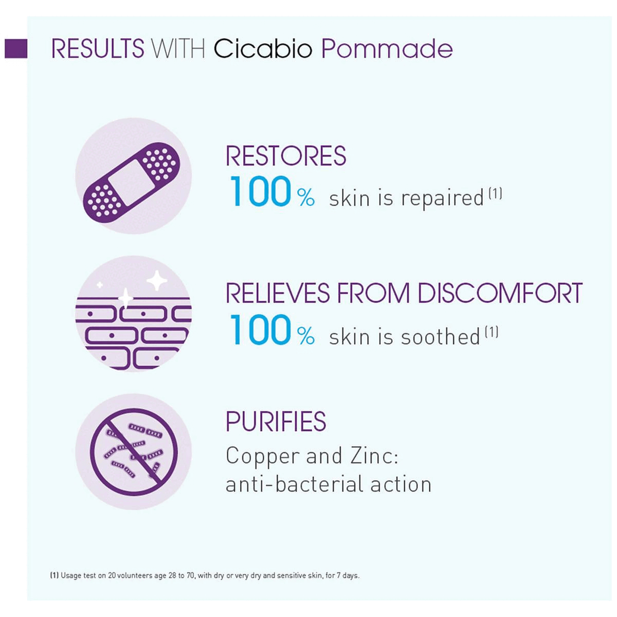 Results with Cicabio pommade. Your routine with Cicabio pommade
