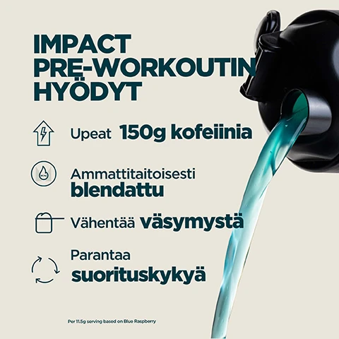 Image 1 - A black shaker bottle pours blue-green liquid on the right, next to a list of product benefits on the left that reads: IMPACT PRE-WORKOUTIN HYÖDYT Upeat 150g kofeiinia Ammattitaitoisesti blendattu Vähentää väsymystä Parantaa suorituskykyä Per 11.5g serving based on Blue Raspberry. Image 2 - The image shows a split background with a vibrant orange bubbly liquid on the left and a turquoise bubbly liquid on the right, overlaid with the white text 3 HERKULLISTA MAKUA PARANTAMAAN SUORITUSTASI. Image 3 - A Myprotein Impact Pre-Workout product bag is in the background, while the foreground displays text listing benefits: 20 VUOTTA JATKUVAA KEHITTÄMISTÄ, Ruokaterapeuttien valmistama, Laatu varmistettu itsenäisillä testaajilla, Todellisella tutkimuksella hiotut kaavat, Valmistettu Myproteinin erinomaisissa tiloissa.