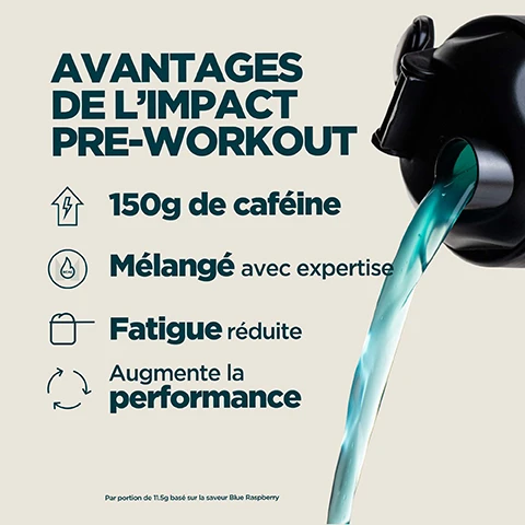 Image 1 - A light-colored graphic displays features of a pre-workout product with icons on the left and a black shaker bottle pouring blue liquid on the right, reading Avantages de lImpact Pre-Workout, 150g de caféine, Mélangé avec expertise, Fatigue réduite, Augmente la performance, Par portion de 11.5g basé sur la saveur Blue Raspberry. Image 2 - The image shows a split background with a bubbly orange texture on the left and a bubbly teal texture on the right, with white text overlaid that reads 3 DÉLICIEUSES SAVEURS POUR AMÉLIORER VOTRE PERFORMANCE. Image 3 - A white and orange Myprotein Impact Pre-Workout supplement bag is visible on the right, while the left side displays text: 20 ANS DE PERFECTIONNEMENT SANS RELÂCHE Conçus par des experts en nutrition Qualité garantie par des testeurs indépendants Formules améliorées par de véritables recherches produit dans nos installations exceptionnelles.
