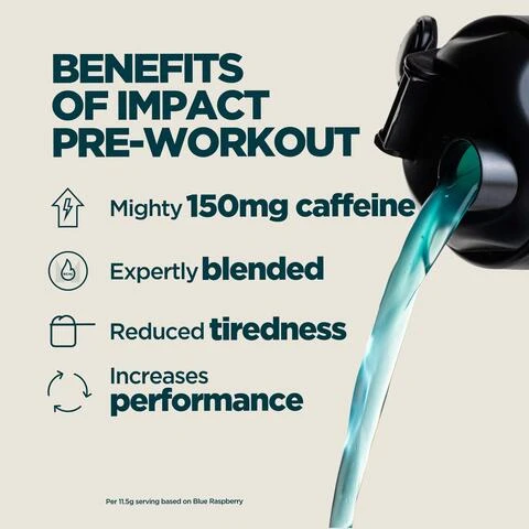 Image 2 - A black shaker bottle lid on the right pours a stream of blue liquid diagonally across the image, while on the left, a list details benefits: BENEFITS OF IMPACT PRE-WORKOUT, Mighty 150mg caffeine, Expertly blended, Reduced tiredness, Increases performance, with a small note at the bottom stating Per 11.5g serving based on Blue Raspberry. Image 3 - A split image shows orange liquid with bubbles on the left and teal foamy liquid with bubbles on the right, with white text overlaid reading 4 DELICIOUS FLAVOURS TO IMPROVE YOUR PERFORMANCE. Image 4 - An image shows a Myprotein Impact Pre-Workout pouch on the right against a dark background, with a list of product benefits on the left that reads: 20 YEARS OF RELENTLESS REFINEMENT, Expertly crafted by nutritionists, Quality assured by independent testers, Formulas refined by real research, Produced at Myproteins outstanding facilities, and text on the pouch reads Myprotein, Expertly Formulated, Impact Pre-Workout, For Pre-Workout Performance. Image 5 - A person holds a Myprotein shaker bottle containing blue liquid, with a Myprotein branded bag in the background, overlaid with text that reads UKS NO. 1 SPORTS NUTRITION BRAND, Consistency, quality, and over 20 years of getting it right, Backed by Euromonitor, the global authority on market data, and Source Euromonitor International Limited; Consumer Health 2025 edition, retail value sales (RSP), all retail channels, 2024 data. IMPACTMYPROTEINPRE-WORKOUT ComparisonKEYINGREDIENTS CAFFEINE PUMPL-Citrulline,Pre-Workout Caffeine, BetaEVERYDAY PERFORMANCE BOOST.Alanine, Vitamin C, B1,B2, B6, B12150mgCAFFEINEFOCUS་་MYPROTEINTULATEIMPACTPre-WorkoutORIGIN PRE-WORKOUTMAXIMUM DOSE. 100% PUMP.L-Citrulline, Caffeine, Beta-Alanine, Caffeine, L-Theanine300mgCAFFEINEMYPROTEINERIGINPRE-WORKOUTBLUE RASPBERRY FIZZTheL-Citrulline, CreatinePRE-WORKOUT Monohydrate,CognizinR, SenactivR,200mgCAFFEINEELITE FOCUS.SCIENTIFICALLYAstraginR,FORMULATED.BioPerine®MYPROTEINPROThePRE-WORKOUT4.0gBLUE IRASPBERRY3.0gCREATINE200mg