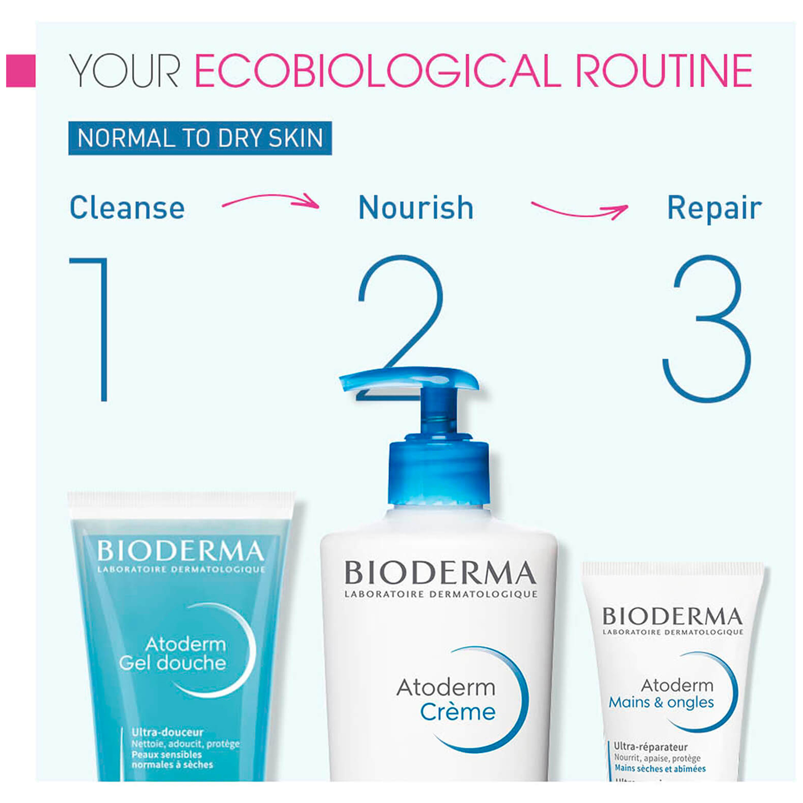 Your ecobiological routine