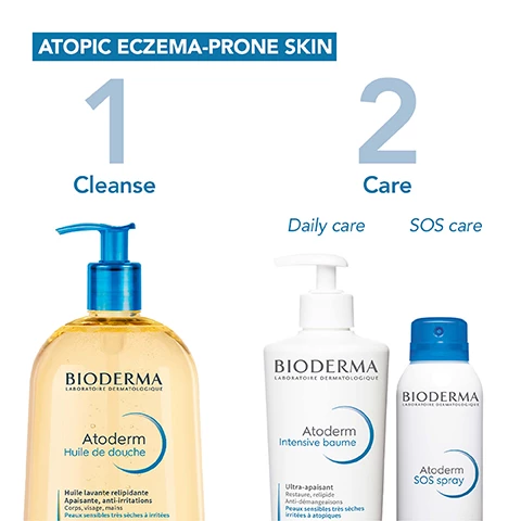 Image 1, atopic eczema prone skin. 1 = cleanse, 2 = care with daily care or SOS care. image 2, 1 = spray atoderm SOS spray from a distance of 20cm. 2 = spread it necessary and leave to dry. 3 = apply as often as requied.