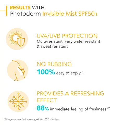 Image 1, RESULTS WITH Photoderm Invisible Mist SPF50+ UVA/UVB PROTECTION Multi-resistant: very water resistant & sweat resistant NO RUBBING 100% easy to apply (1) PROVIDES A REFRESHING EFFECT 88% immediate feeling of freshness (1) (1) Usage test on 42 volunteers aged 18 to 70, for 14 days. Image 2, MY ROUTINE WITH Photoderm Invisible Mist SPF50+ SENSITIVE SKIN Protect 1 Soothe 2 BIODERMA LABORATOIRE DERMATOLOGIQUE Photoderm Brume invisible 50% BIODERMA LABORATOIRE DERMATOLOGIQUE Photoderm Gel-crème APRÈS SOLEIL AFTER-SUN PEAUX SENSIBLES SENSITIVE SKIN Hydrate et apaise Sublime le bronzage Moisturises and soothes Enhances the tan Image 3, MY ROUTINE WITH Photoderm Invisible Mist SPF50+ SENSITIVE SKIN Protect 1 Soothe 2 BIODERMA LABORATOIRE DERMATOLOGIQUE Photoderm Brume invisible 50% BIODERMA LABORATOIRE DERMATOLOGIQUE Photoderm Gel-crème APRÈS SOLEIL AFTER-SUN PEAUX SENSIBLES SENSITIVE SKIN Hydrate et apaise Sublime le bronzage Moisturises and soothes Enhances the tan