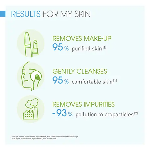Image 1, results for my skin, removes make-up 95% purified skin, gently cleanses 95% comfortable skin, removes impurities, -93% pollution micro particles. Image 2, your ecological routine, combination to oily skin. cleanse, treat and maintain.