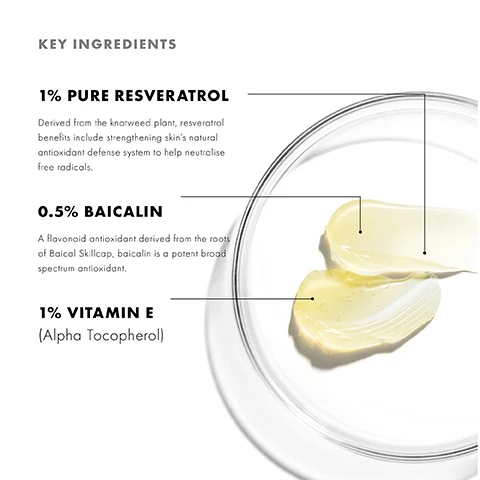 Image 1 - A clear glass dish holds a creamy, pale yellow substance with the text KEY INGREDIENTS, 1% PURE RESVERATROL, 0.5% BAICALIN, and 1% VITAMIN E (Alpha Tocopherol) explaining the ingredients and their benefits.
              Image 2 - An image of a skincare serum bottle with a black pump top, accompanied by a creamy texture of the product and text highlighting its benefits: Helps neutralise free radicals and strengthens skin’s natural antioxidant defenses, Diminishes the appearance of visible signs of ageing, Boosts skin radiance and visible smoothness, and the brand name SkinCeuticals, along with the product name Resveratrol B E.
              Image 3 - A close-up image of a persons face showcasing clear skin with a drop of light yellow serum on the cheek; the text reads Helps neutralise free radicals + boosts skin radiance.
              Image 4 - Image showing a skincare nighttime regimen with four products: a foaming cleanser labeled Soothing Cleanser, a serum labeled Resveratrol B E, a tube labeled Retinol 0.3, and a jar labeled Triple Lipid Restore 2:4:2, with headings CLEANSE, PREVENT, and CORRECT above each step.