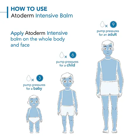 Image 1, HOW TO USE Atoderm Intensive Balm Apply Atoderm Intensive balm on the whole body Ox pump pressures for an adult and face 6 3 pump pressures for a baby pump pressures for a child Image 2, 95% SKIN IS SOOTHED(1) (1) Use test carried out on 20 volunteers aged 19 to 65, preferably with dry to very dry and sensitive/damaged skin, for 7 days Image 3, 6 MONTHS WITHOUT FLARE-UPS(1) 7 (1) Clinical study carried out on 58 subjects for 6 months- for 76% of patients
