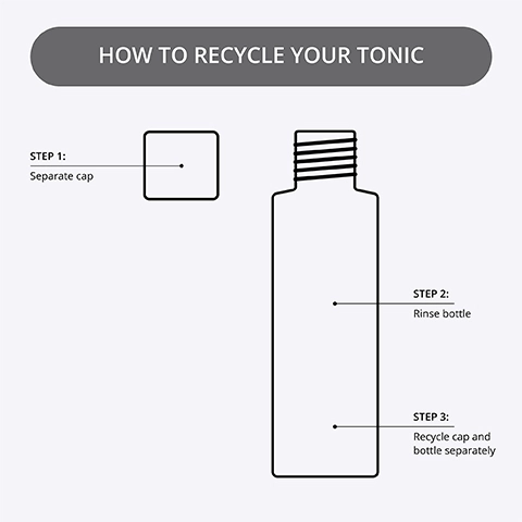 How to recycle your tonic, Step 1: Separate cap, Step 2: Rinse Bottle, Step 3: recycle cap and bottle separately