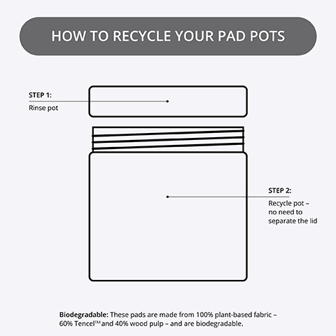 How to recycle your pad pots, Step 1: Rinse pot, Step 2: Recycle pot - no need to separate the lid