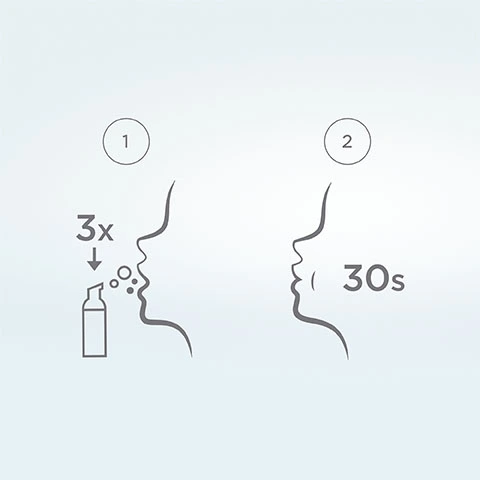 Imageshowing how to use the product. Step 1 shows 3 pumps being applied into the mouth. Step 2 shows the mouthwash being used for 30 seconds.
