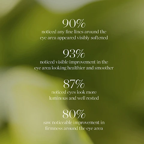 Image 1 - Image of a blurred green background with white text displaying survey results: 90% noticed any fine lines around the eye area appeared visibly softened, 93% noticed visible improvement in the eye area looking healthier and smoother, 87% noticed eyes look more luminous and well rested, and 80% saw noticeable improvement in firmness around the eye area.
              Image 2 - Image shows two bottles of KORA Organics Noni Radiant Eye Oil side by side, one with a gold cap and a white box next to it, and the other with a brown cap and a white box that reads KORA Organics Noni Radiant Eye Oil, followed by the text New Look, Same Formula and a note at the bottom stating Please note: Packaging may vary. For a limited time, you may receive either of these packages.