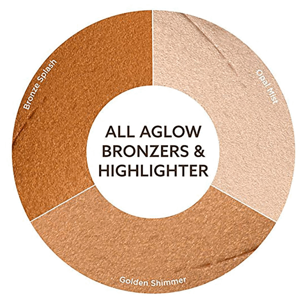 
            All aglow bronzers and highlighter,
            made with natural ingredients to enhance your natural glow,
            coconut oil, jojoba seed oil,
            daikon radish extract,
            KIND TO SKIN & PLANET SINCE 1984 
            Ingredients From Nature 
            Leaping Bunny Certified 
            Landfill-free Operations 
            oiA 
            Responsible Sourcing 
            Recyclable Packaging 
            