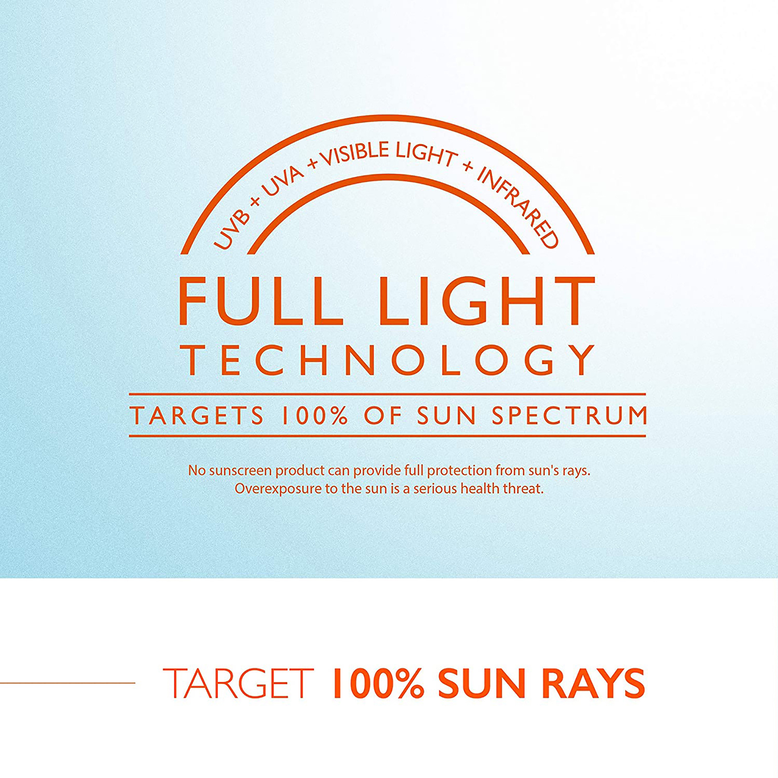 YVB, UVA, visible light, infrared full light technology targets 100% of sun spectrum. No sunscreen product can provide complete protection from the sun's rays. Overexposure to the sun is a serious health threat. Target 100% sun rays 