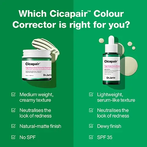 Image 1 - Image shows two Cicapair Colour Corrector products side by side on a green background. The left container is a cream with labels that say Cicapair and Medium weight, creamy texture, Neutralises the look of redness, Natural-matte finish, No SPF. The right container is a dropper bottle with the label Cicapair and text that states Lightweight, serum-like texture, Neutralises the look of redness, Dewy finish, SPF 35. The heading reads Which Cicapair Colour Corrector is right for you?
              Image 3 - A textured green cream background with visible text stating: ADAPTS TO SKINS NATURAL COLOUR, NEUTRALISES REDNESS, EVENS OUT SKIN TONE, REVIVES APPEARANCE OF FATIGUED SKIN.
              Image 4 - Image shows a green background with the text Cicapair™ Tiger Grass Colour Correcting Treatment at the top, followed by three statistics: 89% Said skin felt soothed with moisture, 88% Said skin looked less red, and 85% Said skin tone looked even, and a footnote stating *Study of 109 women between 20-50 for 1 week, December 2021.