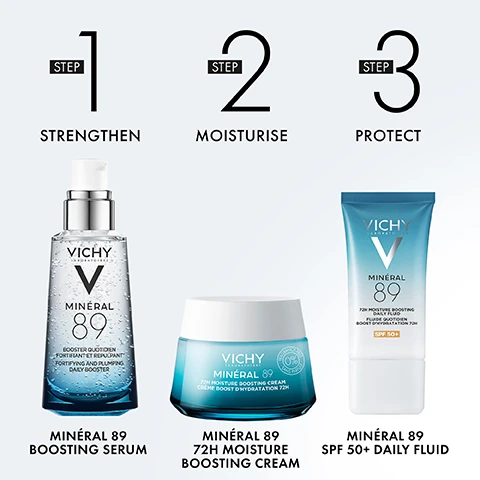 Image 1 - A three-step skincare routine is displayed with three Vichy Minéral 89 products: Step 1 Strengthen, Step 2 Moisturise, and Step 3 Protect; the first product is a clear serum pump bottle displaying text VICHY LABORATOIRES V MINÉRAL 89 BOOSTER QUOTIDIEN FORTIFIANT ET REPULPANT FORTIFYING AND PLUMPING DAILY BOOSTER, with product title MINÉRAL 89 BOOSTING SERUM below; the second product is a turquoise cream jar displaying text VICHY LABORATOIRES V MINÉRAL 89 72H MOISTURE BOOSTING CREAM CRÈME BOOST DHYDRATATION 72H FRAGRANCE-FREE 0% SANS PARFUM, with product title MINÉRAL 89 72H MOISTURE BOOSTING CREAM below; the third product is a turquoise and white squeeze tube displaying text VICHY LABORATOIRES V MINÉRAL 89 72H MOISTURE BOOSTING DAILY FLUID FLUIDE QUOTIDIEN BOOST DHYDRATATION 72H SPF 50+, with product title MINÉRAL 89 SPF 50+ DAILY FLUID below. Image 2 - The image shows a two-step process for applying a skincare product: a hand dispenses a clear serum from a bottle labeled Vichy Minéral 89 Booster Quotidien Fortifiant Et Repulpant Fortifying And Plumping Daily Booster onto another hand, with accompanying text instructions STEP 1 APPLY TWICE DAILY ON CLEANSED FACE and STEP 2 SMOOTH ON GENTLY UNTIL ABSORBED. Image 3 - A split image features clear liquid bubbles on a light blue background on the left and a textured, swirling blue mineral pattern on the right, separated by a plus sign, displaying the text V MINÉRAL 89, HYALURONIC ACID, MILLIONS OF MINERALS, and HYDRATES & PLUMPS SKIN STRENGTHENS SKIN BARRIER.
