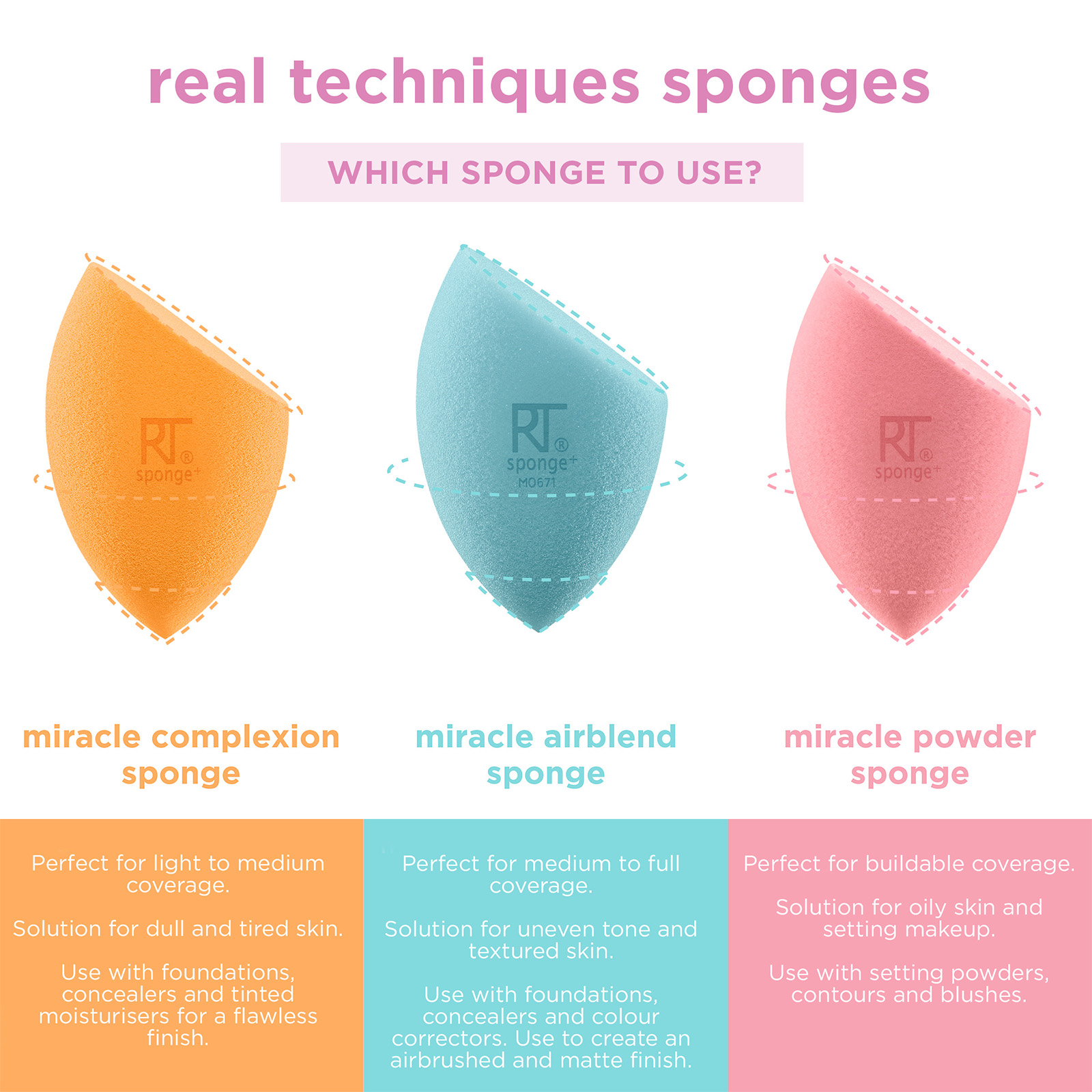 real techniques sponges. WHICH SPONGE TO USE? miracle complexion sponge. Perfect for light to medium. Solution for dull and tired skin. Use with foundations,
              concealers and tinted moisturisers for a flawless finish. miracle airblend sponge. Perfect for medium to full coverage. Solution for uneven tone and
              textured skin. Use with foundations, concealers and colour correctors. Use to create an airbrushed and matte finish. Miracle powder sponge. Perfect for buildable coverage. Solution for oily skin and setting makeup. Use with setting powders, contours and blushes.