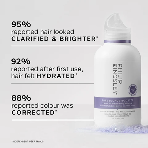 Image 1 - A white bottle of Philip Kingsley Pure Blonde Booster shampoo is shown, with text alongside it stating that 95% reported hair looked clarified and brighter, 92% reported hair felt hydrated after the first use, and 88% reported color was corrected, accompanied by a note about independent user trials.
              Image 2 - A person holds a bottle of Philip Kingsley Pure Blonde Booster, with the product label visible, against a light gray background, alongside key benefits that highlight its effects on hair.
              Image 3 - A close-up image of purple shampoo with bubbles, featuring a customer review that reads: The BEST PURPLE SHAMPOO I have used (and I have tried 4 others). It doesnt turn my hair purple at all, it just TAKES THE BRASSINESS OFF the blonde streaks in my white hair. CUSTOMER REVIEW.
              Image 4 - A white bottle of shampoo with a purple label displays the brand name Philip Kingsley and contains key ingredients, including lavender oil, which calms the scalp and helps replenish oils in dry hair, and polyquaternium-10, which improves texture and quality of hair.
              Image 5 - An image showing a side-by-side comparison of hair; the left side labeled Before features uneven, frizzy blonde hair, while the right side labeled After shows smooth, voluminous blonde hair styled in a bob.
              Image 6 - Image shows a bottle of Philip Kingsley Pure Blonde Booster Shampoo on a light gray background, with instructions on how to use it listed beside the bottle: 1. Start with your regular shampoo to ensure hair is clean and free from product build-up. 2. Rinse well and apply Pure Blonde Booster Shampoo, massaging gently into the hair for 60 seconds. 3. Rinse thoroughly.