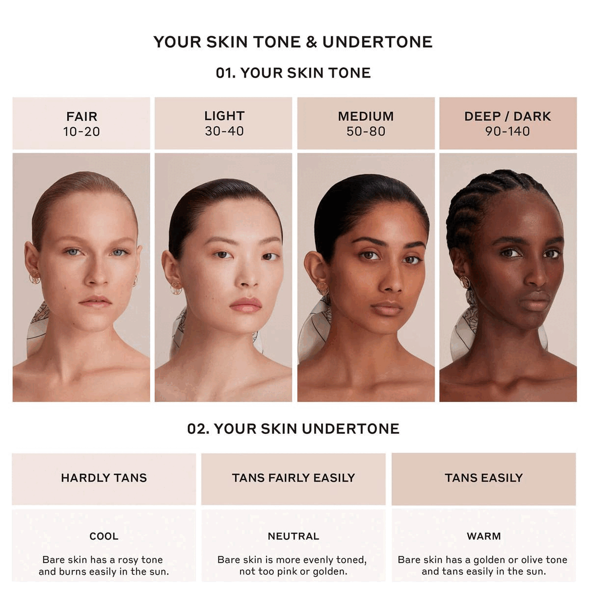 Your skin undertones chart.Your shade chart.The shades swatches. How to apply matte glow foundation