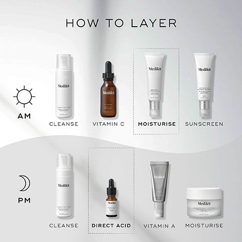 how to layer. AM = cleanse, vitamin c, moisturise, sunscreen. PM = cleanse, direct acid, vitamin a, moisturise.