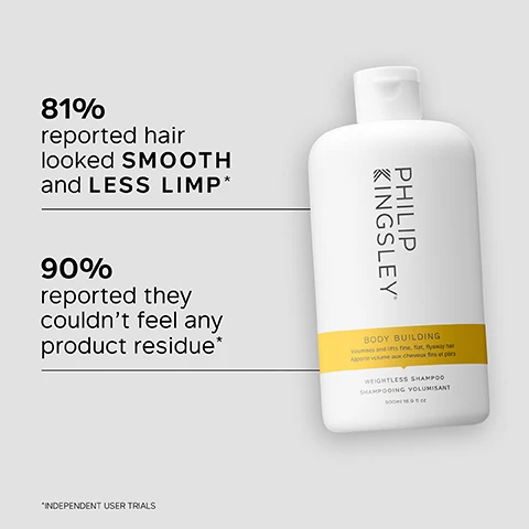 Image 1 - A white shampoo bottle with a yellow label features the text PHILIP KINGSLEY, BODY BUILDING, WEIGHTLESS SHAMPOO, and shows statistics stating 81% reported hair looked SMOOTH and LESS LIMP* and 90% reported they couldnt feel any product residue*.
              Image 2 - Image shows a light gray background with bubbles, listing key benefits of a hair product: Plumps and thickens the texture of fine strands, Controls flyaways and static, Gently yet thoroughly cleanses away oil, dirt and build-up.
              Image 3 - A smiling woman with medium-length blonde hair is looking over her shoulder, accompanied by text that reads This is without doubt the BEST SHAMPOO for fine, fly away hair. It makes my hair SHINY and gives it BODY and VOLUME. CUSTOMER REVIEW.
              Image 4 - A clear, round gel-like substance with bubbles is shown next to text that reads KEY INGREDIENTS HYDROLYZED KERATIN Helps strengthen and boost limp hair.
              Image 5 - A person with medium-length blonde hair is shown from the back in two panels labeled Before and After; the left side displays slightly frizzy hair, while the right side shows smooth, voluminous hair.
              Image 6 - A close-up image of a persons back with wet, lathered hair, showing a hand gently kneading the scalp, accompanied by text that reads: TRICHOLOGIST TIP Wet hair and lather well with a gentle kneading of the scalp for 60 seconds. Rinse and repeat if necessary.