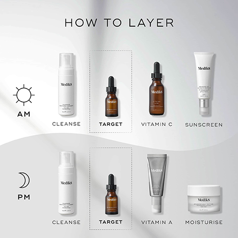 how to layer. AM = cleanse, target, vitamin c, sunscreen. PM = cleanse, target, vitamin A, moisturise.