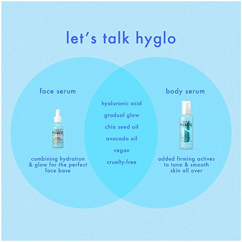 let's talk hyglo, face serum combining hydration and glow for the perfect face base. body serum added firming actives to tone and smooth skin all over. in common = hyaluronic acid, gradual glow, chia seed oil, avocado oil, vegan, cruelty free.