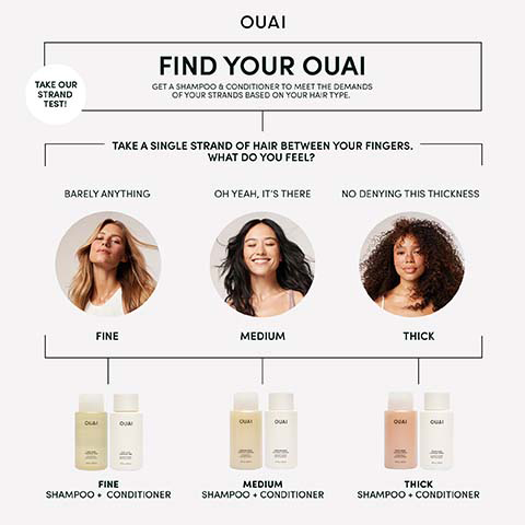 An infographic from Ouai titled Find Your Ouai guides users to select shampoo and conditioner based on hair thickness, showing a strand test leading to images of three women with fine, medium, and thick hair, each with corresponding Ouai shampoo and conditioner bottles, and includes the text: OUAI, FIND YOUR OUAI, GET A SHAMPOO & CONDITIONER TO MEET THE DEMANDS OF YOUR STRANDS BASED ON YOUR HAIR TYPE, TAKE OUR STRAND TEST!, TAKE A SINGLE STRAND OF HAIR BETWEEN YOUR FINGERS. WHAT DO YOU FEEL?, BARELY ANYTHING, OH YEAH, ITS THERE, NO DENYING THIS THICKNESS, FINE, MEDIUM, THICK, FINE SHAMPOO + CONDITIONER, MEDIUM SHAMPOO + CONDITIONER, THICK SHAMPOO + CONDITIONER.