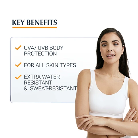 Image 1, key benefits = UVA/UVB body protection, for all skin types, extra water resistant and sweat resistant. image 2, 96% confirm has an immediate dry touch finish, product in use study with 117 women aged 18-55