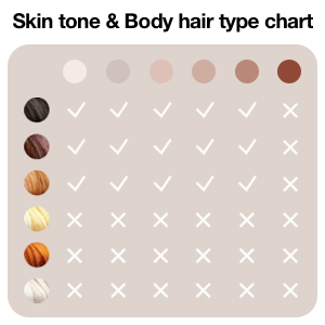 skin tone and body hair type chart